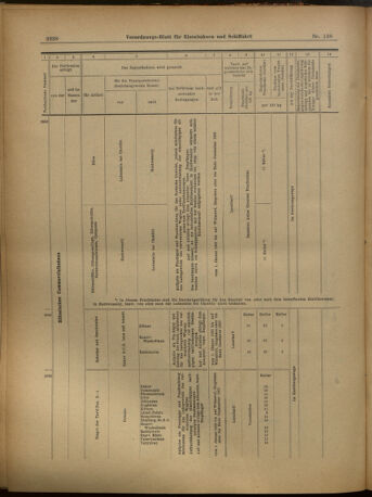 Verordnungs-Blatt für Eisenbahnen und Schiffahrt: Veröffentlichungen in Tarif- und Transport-Angelegenheiten 19021202 Seite: 86