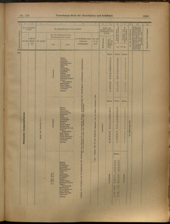 Verordnungs-Blatt für Eisenbahnen und Schiffahrt: Veröffentlichungen in Tarif- und Transport-Angelegenheiten 19021202 Seite: 87