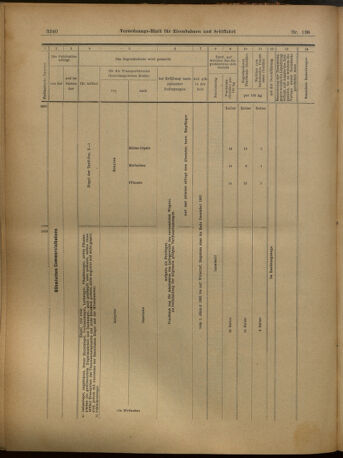 Verordnungs-Blatt für Eisenbahnen und Schiffahrt: Veröffentlichungen in Tarif- und Transport-Angelegenheiten 19021202 Seite: 88