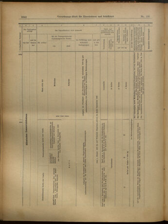 Verordnungs-Blatt für Eisenbahnen und Schiffahrt: Veröffentlichungen in Tarif- und Transport-Angelegenheiten 19021202 Seite: 90