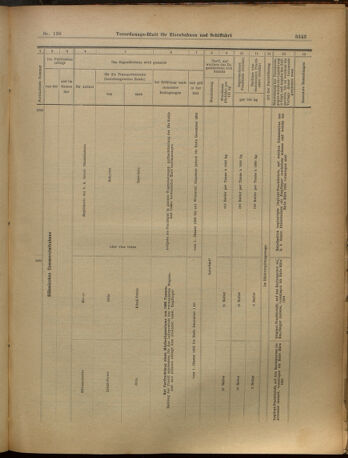 Verordnungs-Blatt für Eisenbahnen und Schiffahrt: Veröffentlichungen in Tarif- und Transport-Angelegenheiten 19021202 Seite: 91