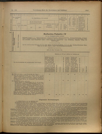 Verordnungs-Blatt für Eisenbahnen und Schiffahrt: Veröffentlichungen in Tarif- und Transport-Angelegenheiten 19021202 Seite: 95