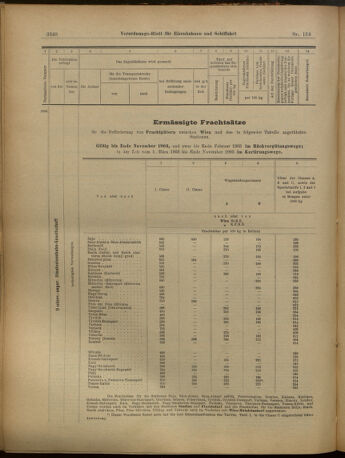 Verordnungs-Blatt für Eisenbahnen und Schiffahrt: Veröffentlichungen in Tarif- und Transport-Angelegenheiten 19021202 Seite: 96