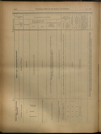 Verordnungs-Blatt für Eisenbahnen und Schiffahrt: Veröffentlichungen in Tarif- und Transport-Angelegenheiten 19021202 Seite: 98