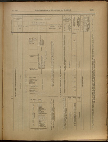 Verordnungs-Blatt für Eisenbahnen und Schiffahrt: Veröffentlichungen in Tarif- und Transport-Angelegenheiten 19021202 Seite: 99