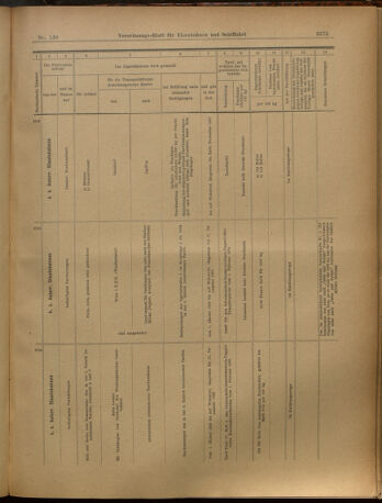 Verordnungs-Blatt für Eisenbahnen und Schiffahrt: Veröffentlichungen in Tarif- und Transport-Angelegenheiten 19021204 Seite: 11