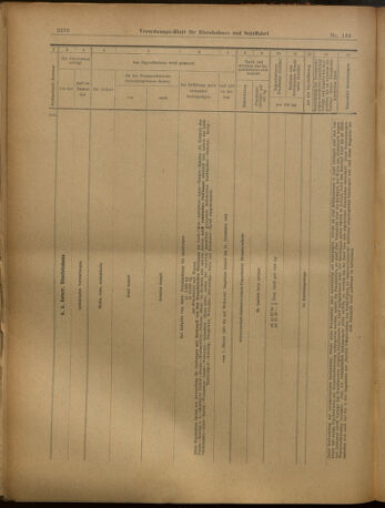 Verordnungs-Blatt für Eisenbahnen und Schiffahrt: Veröffentlichungen in Tarif- und Transport-Angelegenheiten 19021204 Seite: 12