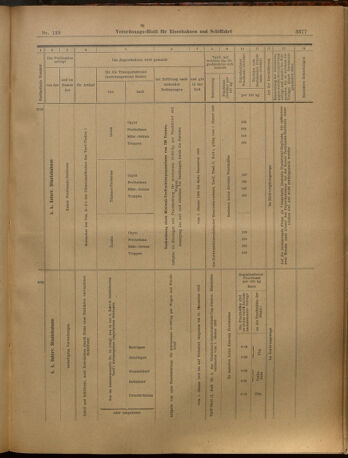 Verordnungs-Blatt für Eisenbahnen und Schiffahrt: Veröffentlichungen in Tarif- und Transport-Angelegenheiten 19021204 Seite: 13