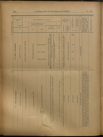 Verordnungs-Blatt für Eisenbahnen und Schiffahrt: Veröffentlichungen in Tarif- und Transport-Angelegenheiten 19021204 Seite: 16