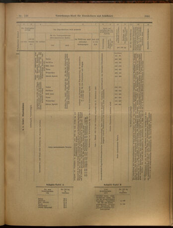 Verordnungs-Blatt für Eisenbahnen und Schiffahrt: Veröffentlichungen in Tarif- und Transport-Angelegenheiten 19021204 Seite: 17