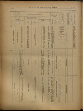 Verordnungs-Blatt für Eisenbahnen und Schiffahrt: Veröffentlichungen in Tarif- und Transport-Angelegenheiten 19021204 Seite: 18