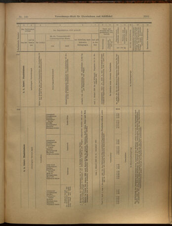 Verordnungs-Blatt für Eisenbahnen und Schiffahrt: Veröffentlichungen in Tarif- und Transport-Angelegenheiten 19021204 Seite: 19