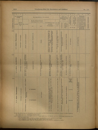 Verordnungs-Blatt für Eisenbahnen und Schiffahrt: Veröffentlichungen in Tarif- und Transport-Angelegenheiten 19021204 Seite: 20