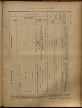 Verordnungs-Blatt für Eisenbahnen und Schiffahrt: Veröffentlichungen in Tarif- und Transport-Angelegenheiten 19021204 Seite: 21