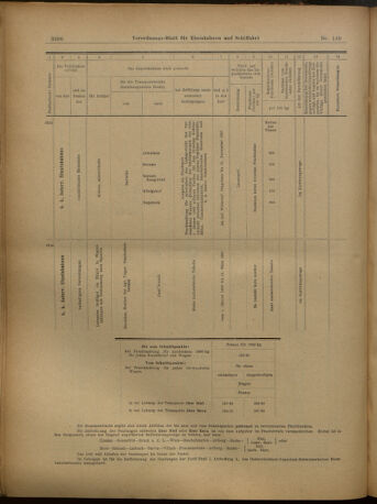 Verordnungs-Blatt für Eisenbahnen und Schiffahrt: Veröffentlichungen in Tarif- und Transport-Angelegenheiten 19021204 Seite: 22