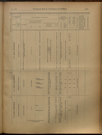 Verordnungs-Blatt für Eisenbahnen und Schiffahrt: Veröffentlichungen in Tarif- und Transport-Angelegenheiten 19021204 Seite: 23