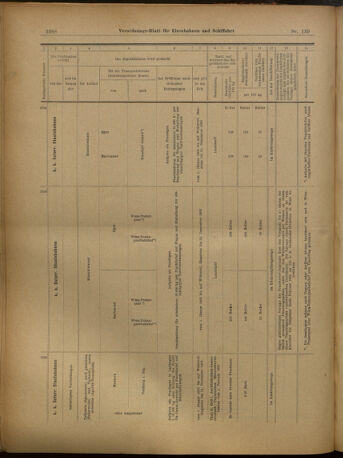 Verordnungs-Blatt für Eisenbahnen und Schiffahrt: Veröffentlichungen in Tarif- und Transport-Angelegenheiten 19021204 Seite: 24