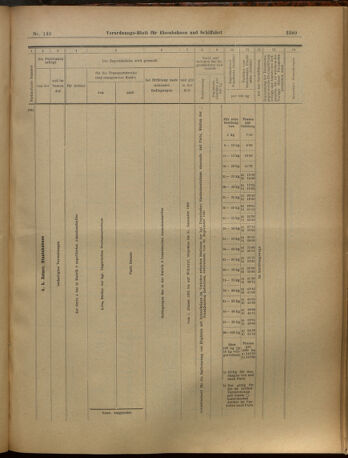 Verordnungs-Blatt für Eisenbahnen und Schiffahrt: Veröffentlichungen in Tarif- und Transport-Angelegenheiten 19021204 Seite: 25