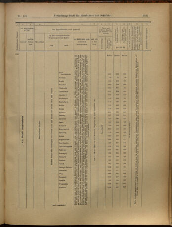 Verordnungs-Blatt für Eisenbahnen und Schiffahrt: Veröffentlichungen in Tarif- und Transport-Angelegenheiten 19021204 Seite: 27