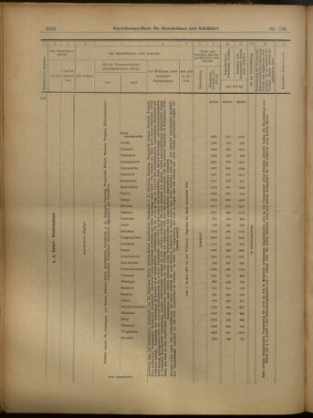 Verordnungs-Blatt für Eisenbahnen und Schiffahrt: Veröffentlichungen in Tarif- und Transport-Angelegenheiten 19021204 Seite: 28