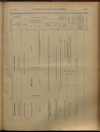 Verordnungs-Blatt für Eisenbahnen und Schiffahrt: Veröffentlichungen in Tarif- und Transport-Angelegenheiten 19021204 Seite: 29