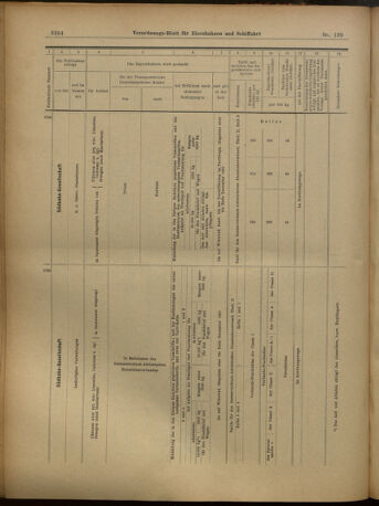 Verordnungs-Blatt für Eisenbahnen und Schiffahrt: Veröffentlichungen in Tarif- und Transport-Angelegenheiten 19021204 Seite: 30