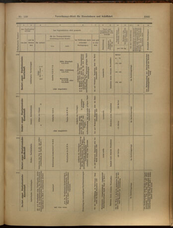 Verordnungs-Blatt für Eisenbahnen und Schiffahrt: Veröffentlichungen in Tarif- und Transport-Angelegenheiten 19021204 Seite: 31