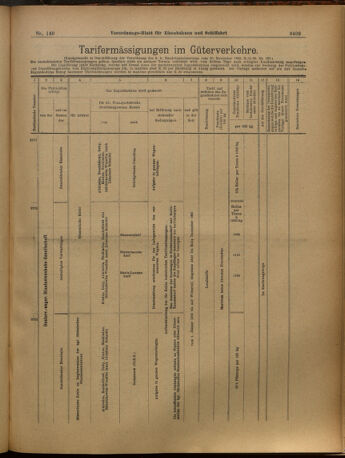 Verordnungs-Blatt für Eisenbahnen und Schiffahrt: Veröffentlichungen in Tarif- und Transport-Angelegenheiten 19021206 Seite: 13