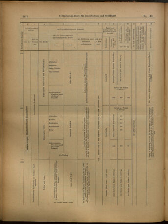 Verordnungs-Blatt für Eisenbahnen und Schiffahrt: Veröffentlichungen in Tarif- und Transport-Angelegenheiten 19021206 Seite: 14