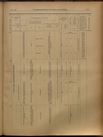 Verordnungs-Blatt für Eisenbahnen und Schiffahrt: Veröffentlichungen in Tarif- und Transport-Angelegenheiten 19021206 Seite: 15