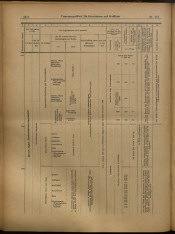 Verordnungs-Blatt für Eisenbahnen und Schiffahrt: Veröffentlichungen in Tarif- und Transport-Angelegenheiten 19021206 Seite: 16