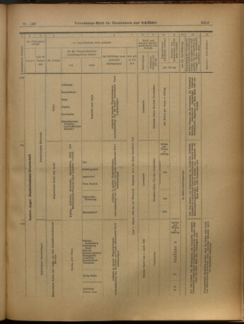 Verordnungs-Blatt für Eisenbahnen und Schiffahrt: Veröffentlichungen in Tarif- und Transport-Angelegenheiten 19021206 Seite: 17