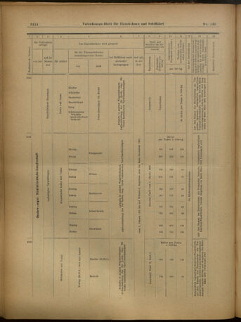 Verordnungs-Blatt für Eisenbahnen und Schiffahrt: Veröffentlichungen in Tarif- und Transport-Angelegenheiten 19021206 Seite: 18