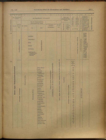 Verordnungs-Blatt für Eisenbahnen und Schiffahrt: Veröffentlichungen in Tarif- und Transport-Angelegenheiten 19021206 Seite: 19