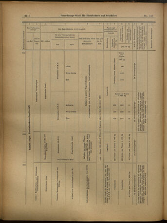 Verordnungs-Blatt für Eisenbahnen und Schiffahrt: Veröffentlichungen in Tarif- und Transport-Angelegenheiten 19021206 Seite: 20