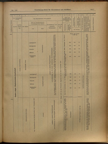 Verordnungs-Blatt für Eisenbahnen und Schiffahrt: Veröffentlichungen in Tarif- und Transport-Angelegenheiten 19021206 Seite: 21