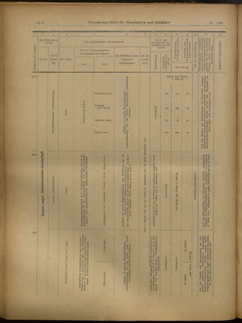 Verordnungs-Blatt für Eisenbahnen und Schiffahrt: Veröffentlichungen in Tarif- und Transport-Angelegenheiten 19021206 Seite: 22