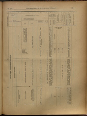 Verordnungs-Blatt für Eisenbahnen und Schiffahrt: Veröffentlichungen in Tarif- und Transport-Angelegenheiten 19021206 Seite: 23