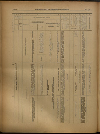 Verordnungs-Blatt für Eisenbahnen und Schiffahrt: Veröffentlichungen in Tarif- und Transport-Angelegenheiten 19021206 Seite: 24