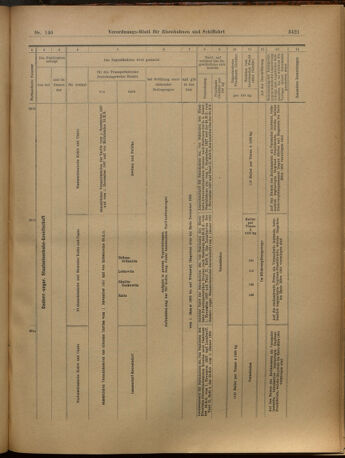 Verordnungs-Blatt für Eisenbahnen und Schiffahrt: Veröffentlichungen in Tarif- und Transport-Angelegenheiten 19021206 Seite: 25