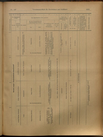 Verordnungs-Blatt für Eisenbahnen und Schiffahrt: Veröffentlichungen in Tarif- und Transport-Angelegenheiten 19021206 Seite: 27