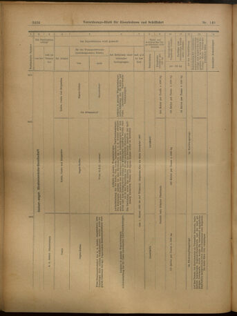 Verordnungs-Blatt für Eisenbahnen und Schiffahrt: Veröffentlichungen in Tarif- und Transport-Angelegenheiten 19021206 Seite: 28