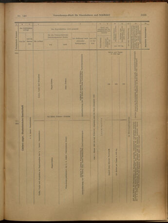 Verordnungs-Blatt für Eisenbahnen und Schiffahrt: Veröffentlichungen in Tarif- und Transport-Angelegenheiten 19021206 Seite: 29