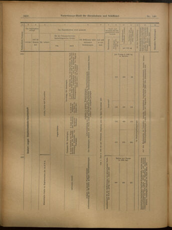 Verordnungs-Blatt für Eisenbahnen und Schiffahrt: Veröffentlichungen in Tarif- und Transport-Angelegenheiten 19021206 Seite: 30