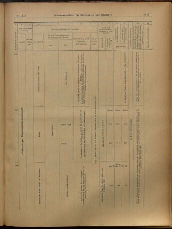 Verordnungs-Blatt für Eisenbahnen und Schiffahrt: Veröffentlichungen in Tarif- und Transport-Angelegenheiten 19021206 Seite: 31