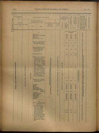 Verordnungs-Blatt für Eisenbahnen und Schiffahrt: Veröffentlichungen in Tarif- und Transport-Angelegenheiten 19021206 Seite: 32