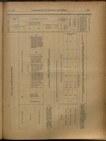 Verordnungs-Blatt für Eisenbahnen und Schiffahrt: Veröffentlichungen in Tarif- und Transport-Angelegenheiten 19021206 Seite: 33