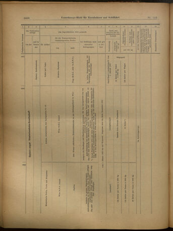 Verordnungs-Blatt für Eisenbahnen und Schiffahrt: Veröffentlichungen in Tarif- und Transport-Angelegenheiten 19021206 Seite: 34