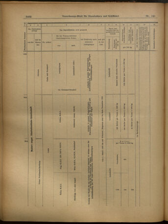 Verordnungs-Blatt für Eisenbahnen und Schiffahrt: Veröffentlichungen in Tarif- und Transport-Angelegenheiten 19021206 Seite: 36