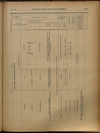 Verordnungs-Blatt für Eisenbahnen und Schiffahrt: Veröffentlichungen in Tarif- und Transport-Angelegenheiten 19021206 Seite: 37